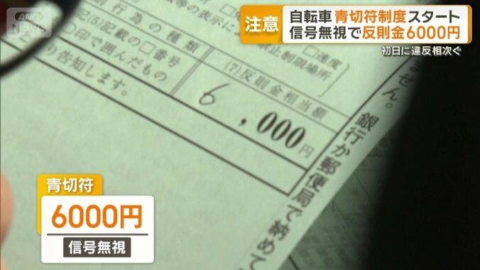 信号無視は6000円