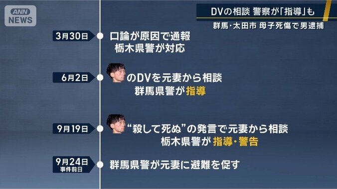 警察が介入するトラブル