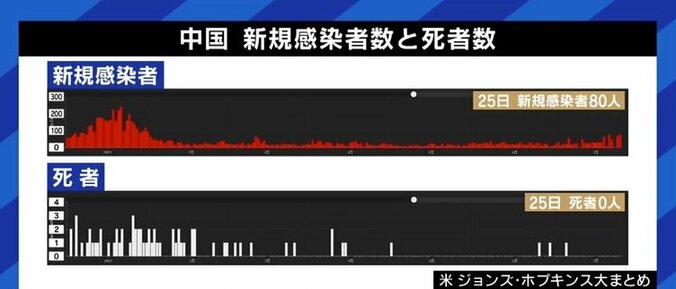 開会式は“全員ノーマスク”に? 半年後に迫る北京オリンピックに向けた中国の外交戦略、そして新型コロナウイルス対策は 7枚目