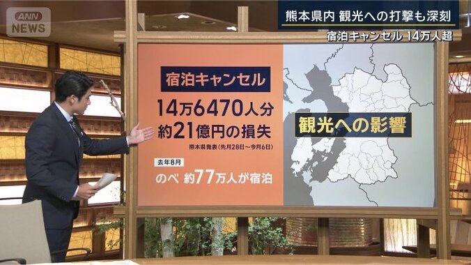 宿泊キャンセル