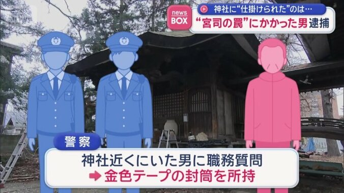 金色のテープが貼られた封筒を持っていた