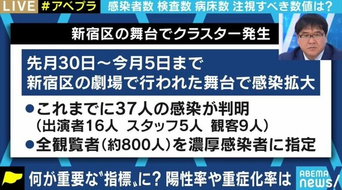 現状では“夜の街”対策をしていれば大丈夫?「GoToトラベル」実施によるリスクは… 3枚目