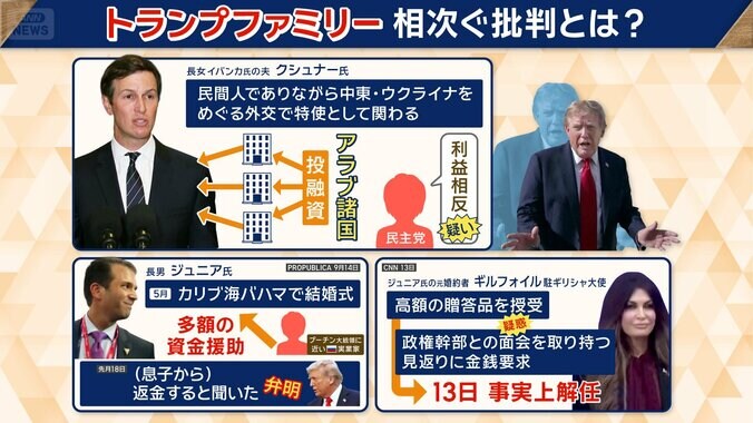 トランプファミリーに相次ぐ疑惑