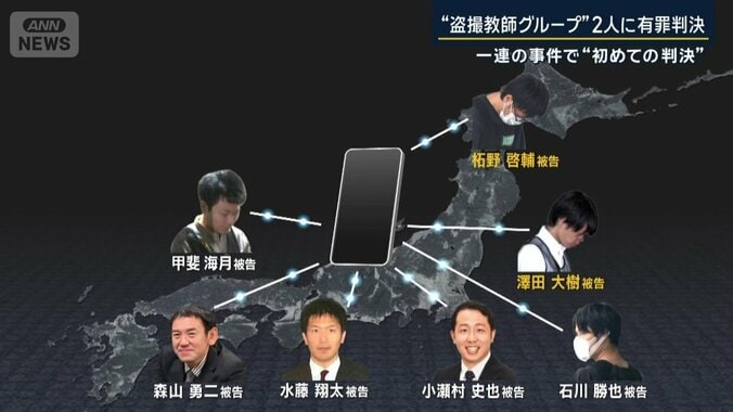 教員のみで構成されたSNSグループ