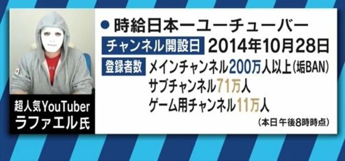「もう大物は生まれない。YouTuberにはならない方がいい」”テレビ化”するYouTubeにラファエルが警鐘 8枚目