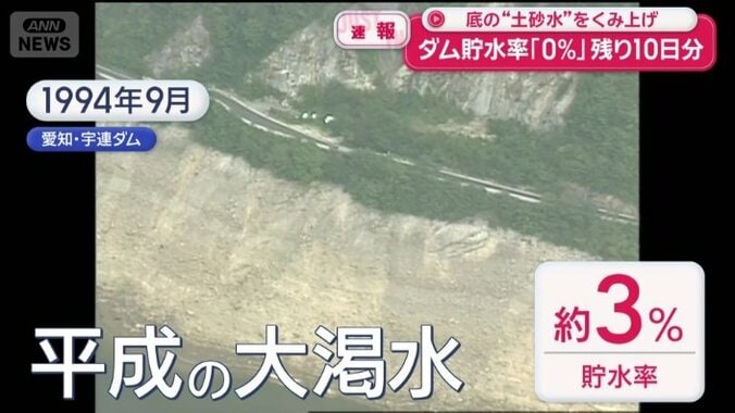 平成の大渇水