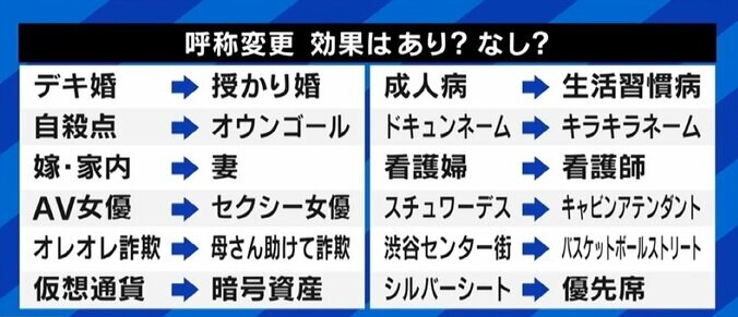 “ひきこもり→こもりびと”に変えて3年の神奈川・大和市 呼称変更の意義は？ 大空幸星氏「名前が変わったらそのまま置き換わるだけ。本質から逃げていいのか」 6枚目