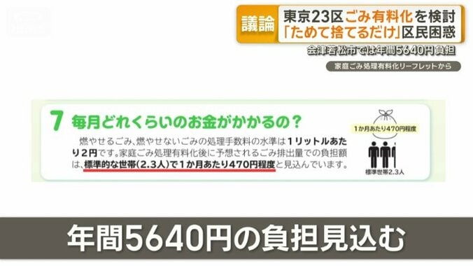 年間5640円の負担見込む