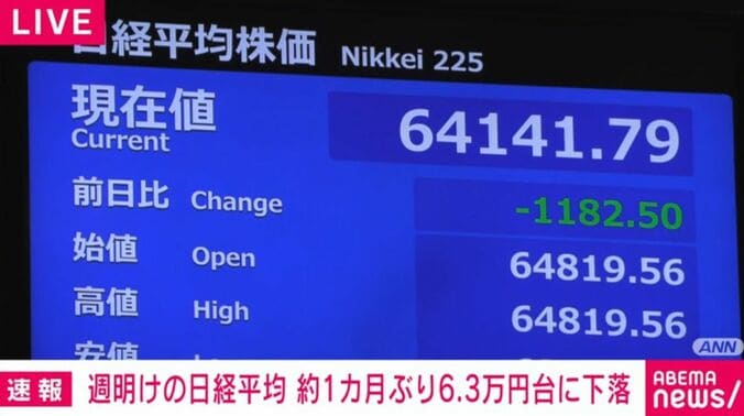 日経平均株価