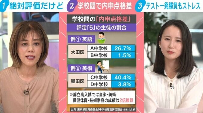 中室牧子氏、森川夕貴キャスター