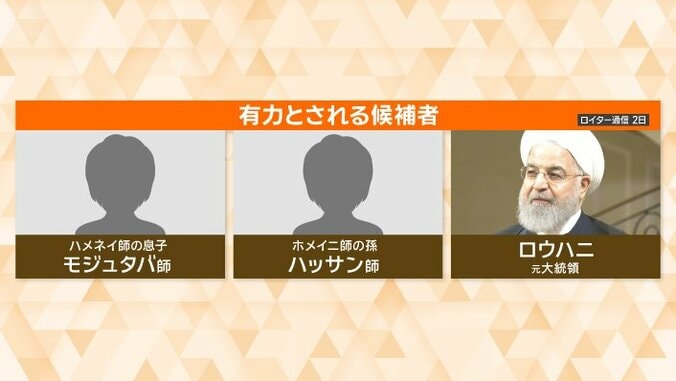 有力とされる候補者