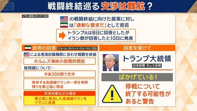 戦闘終結巡る交渉は難航？