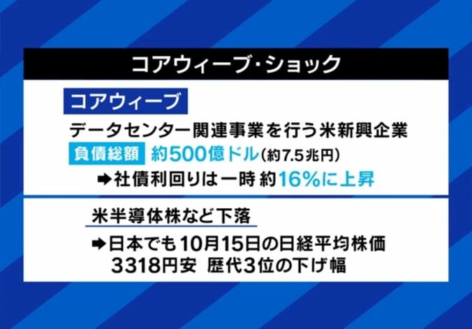コアウィーブ・ショック