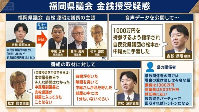 番組の取材に対して