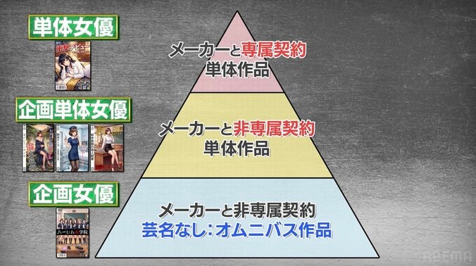 【写真・画像】「最初の4本が売れなければ…」 セクシー女優の“システム”にこじるり驚き「これメジャーな情報ですか？」　2枚目