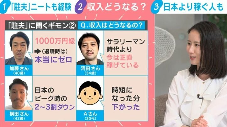 「駐夫」の収入