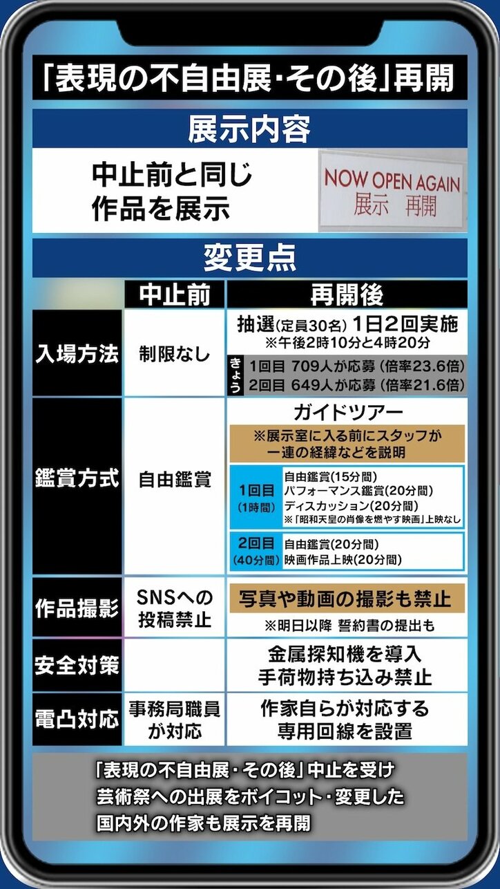 表現の不自由展は“見る自由”を奪っている!? 若手ギャラリスト「失敗したプロパガンダの象徴」【お詫びと訂正】