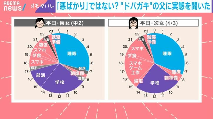 長女と次女の1日の過ごし方
