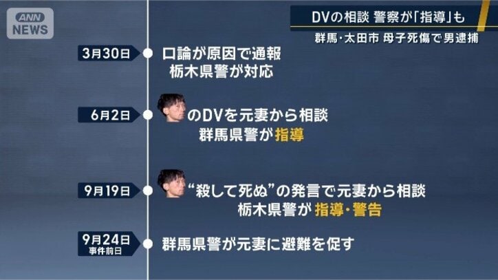 警察が介入するトラブル