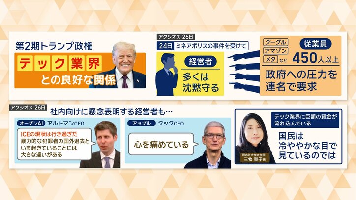 テック業界と良好な関係だったが…