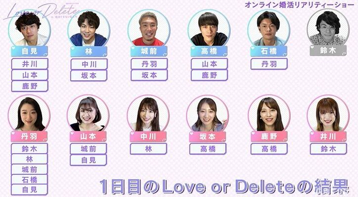 男女12人のオンライン婚活に元レースクイーンや年収1000万超えの経営者、女優や格闘家など美男美女が参加！ 5枚目