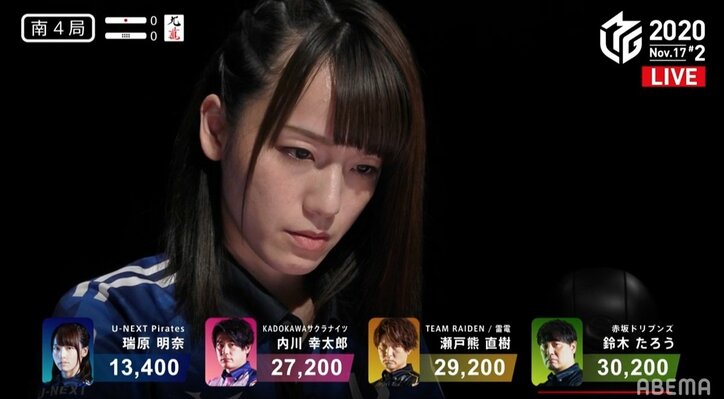 2着順アップで“大好き祭り”美女海賊・瑞原明奈、オーラス跳満ツモで5万2000点分ゲット/麻雀・Mリーグ