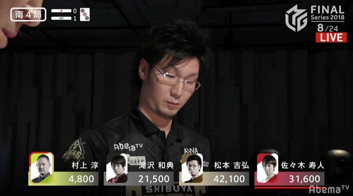 2強に待った!松本吉弘、土壇場で会心のファイナル初勝利/麻雀・Mリーグ 2018 朝日新聞ファイナルシリーズ