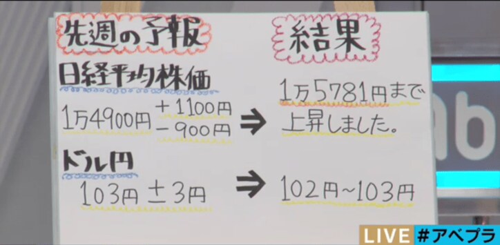 お金おじさん「マーケット暴落が怖い理由は失業率」