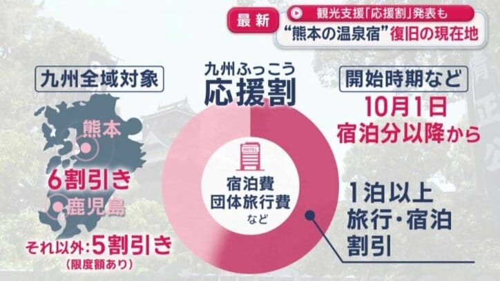 九州ふっこう応援割