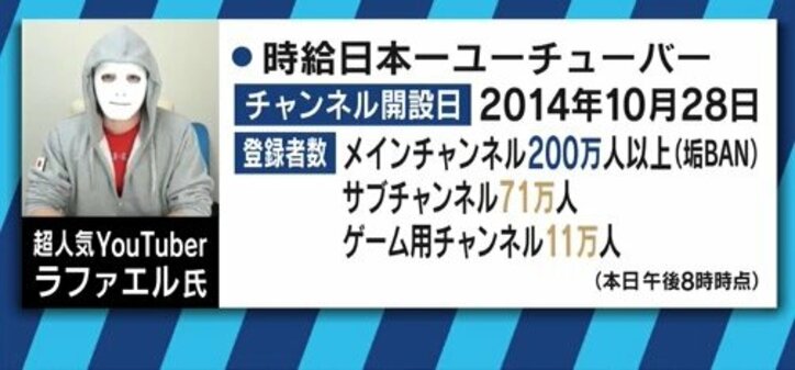 「もう大物は生まれない。YouTuberにはならない方がいい」”テレビ化”するYouTubeにラファエルが警鐘