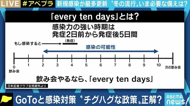 「一見ちぐはぐに見えるかもしれないがやっていくしかない」 感染防止と経済の両立、優先すべきは