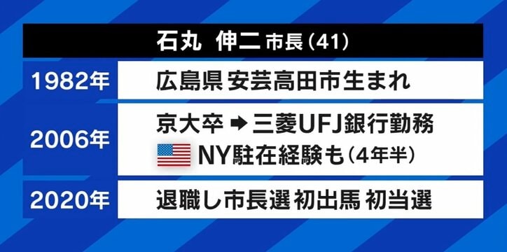 ひろゆき氏&広島・安芸高田市長と議論 情報発信で政治が変わる? 議会&メディアと戦い続けるワケ