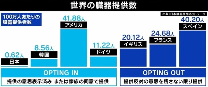 「書類は改ざんするから」海外で無許可臓器移植、NPO法人と医師が結託か？ 手術直前だった当事者が明かすあっせんの裏側
