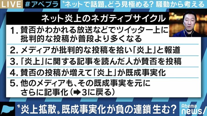 “サザエさんが炎上”報道も関連ツイートはごくわずか? コロナ禍で改めて浮き彫りになったメディアの構造