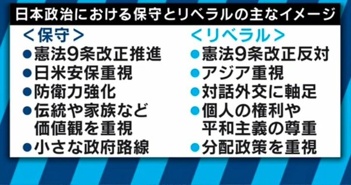「憲法改正するから自民党はリベラル」10～20代の政治観とは？「保守」「リベラル」を再定義