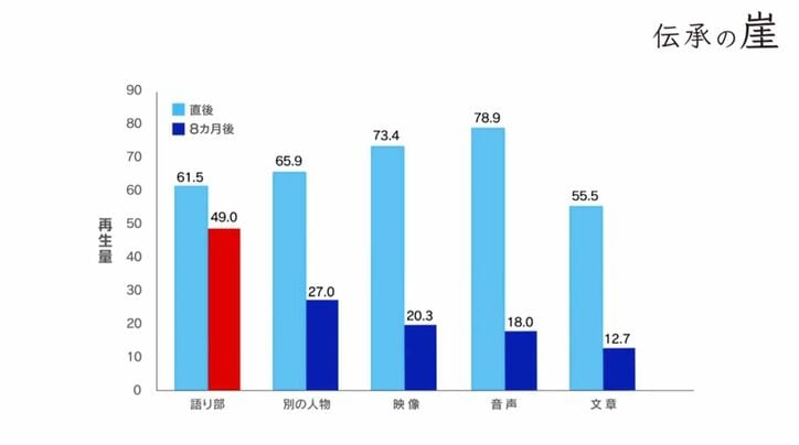 佐藤翔輔准教授の調査