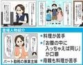 漫画『妻の飯がマズくて離婚したい』で話題 夫婦で違う“食事”の価値観
