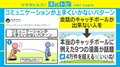 「コミュニケーションが上手くいかないパターン」描いた1コマ漫画が話題、臨床心理士が勧める改善策