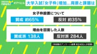 【映像】増える「女子枠」 内田良教授と考える“偏り”と“男性優位”の解消法