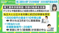 岸田総理「理系学生を5割に」 3つの懸念点を専門家が指摘
