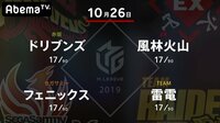 大和証券 Mリーグ2019 雷電vsフェニックスvsドリブンズvs風林火山 | 無料のインターネットテレビは【AbemaTV(アベマTV)】