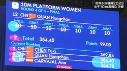 「人の体でなし得る業なのか！」「矢のように突き刺さりました！」完璧の上を行く中国勢の女子10m高飛込に実況アナの絶叫連発