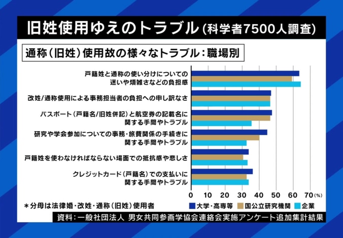 旧姓使用ゆえのトラブル