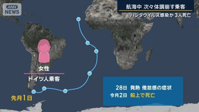 年齢不詳女性の感染