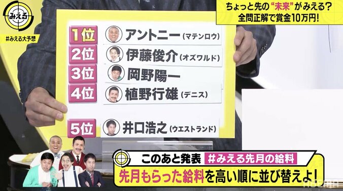 吉本芸人は意外に給料が高い？アントニー、オズワルド伊藤、ウエストランド井口らの月収を比較 4枚目