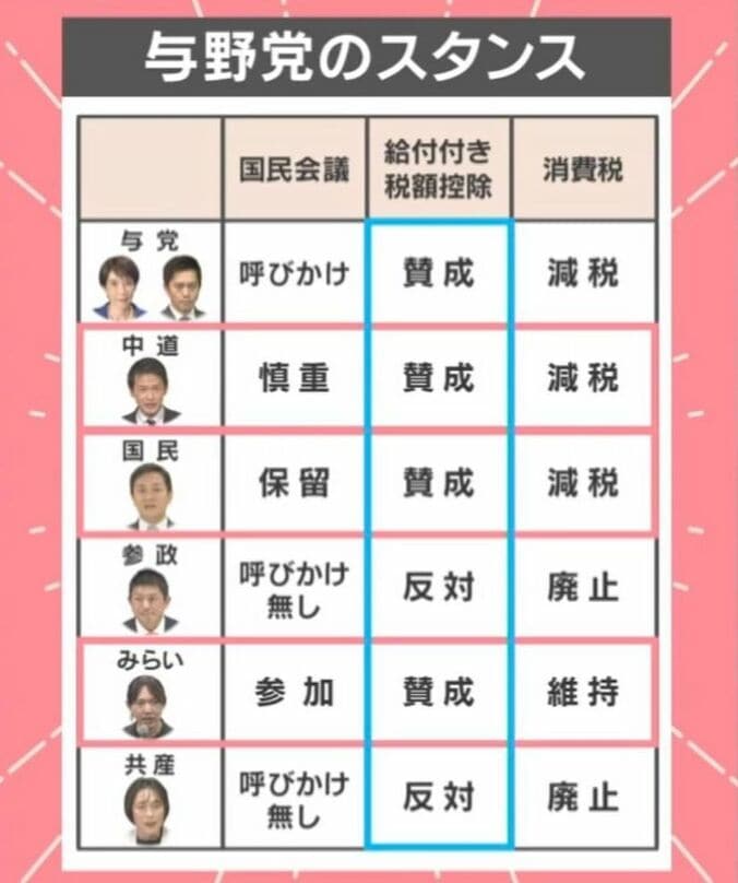 与野党のスタンス