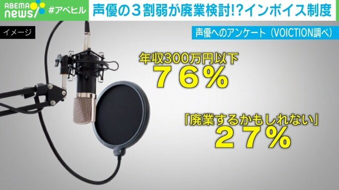 インボイス制度導入は負担増か、仕事減の２択!? 声優の約3割が「廃業するかもしれない」 声優「業界の衰退にしか繋がらない」 1枚目