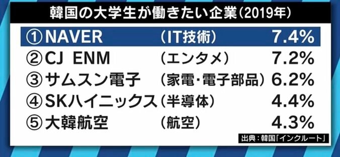 謎に包まれたNAVER創業者・李海珍氏の狙いと、ヤフー・LINE統合の課題とは ひろゆき氏と取材に成功した記者が語る 2枚目