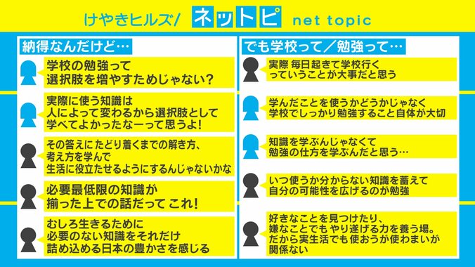 「学校で学んだ知識」と「実生活で使う知識」の比較で論争 若新雄純氏は「大学の学問が実社会に役に立たないなんて、何を言ってるんだ」と持論 2枚目