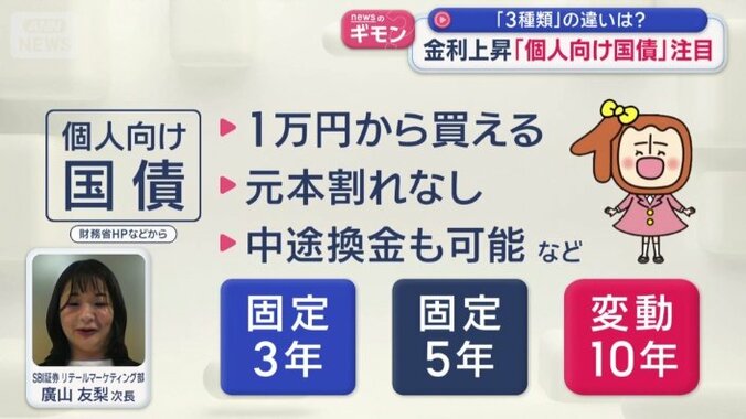 個人向け国債　人気の背景は？